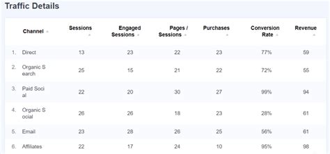 sulasok. com|sulasok.com Website Traffic, Ranking, Analytics [May 2024].